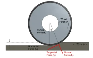 rettifica-tangenziale-2