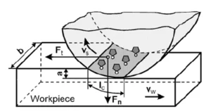 rettifica-tangenziale-3